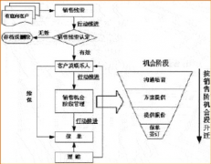保險行業(yè)客戶管理軟件怎么選擇好的？