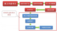 保險行業(yè)一般用什么客戶管理軟件？
