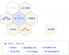客戶關(guān)系管理軟件能運(yùn)用于汽車服務(wù)行業(yè)嗎？