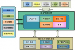 什么樣的外貿(mào)客戶管理軟件比較好用呢？