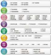 實用的外貿(mào)客戶管理軟件哪一個最好？