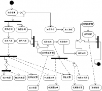 請(qǐng)問(wèn)外貿(mào)客戶管理軟件怎么選擇呢？