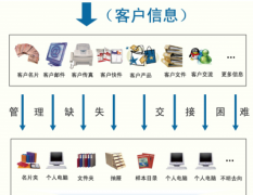 尋一款適合外貿(mào)業(yè)務(wù)員用的免費(fèi)客戶(hù)管理軟件！