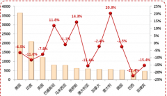 外貿(mào)管理軟件哪家的最好呢？