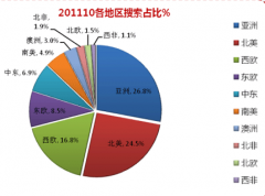 請問外貿(mào)客戶管理軟件怎么選擇？