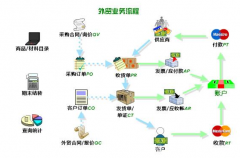 求一個外貿(mào)的管理軟件，公司著急用！