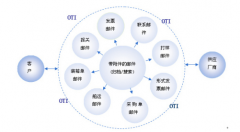 哪款免費的外貿(mào)管理軟件最好用??？