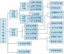 哪種財(cái)務(wù)預(yù)警系統(tǒng)比較好用？