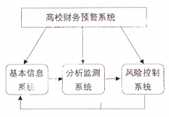 財(cái)務(wù)預(yù)警系統(tǒng)如何使用？