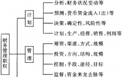 公司財務(wù)軟件好用嗎？