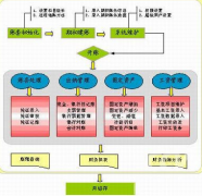 公司財務(wù)軟件哪個好用？