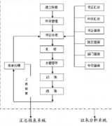 常用公司財務管理軟件有哪些？
