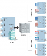 財(cái)務(wù)軟件管家婆的工作流程有哪些？