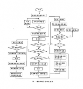 國內(nèi)貨運管理軟件？