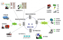 求車隊運營管理系統(tǒng)