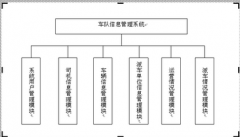有沒(méi)有適用于食品配送商銷售管理的軟件