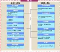 價格實惠的標(biāo)準版的物流管理軟件，哪家公司有提供？
