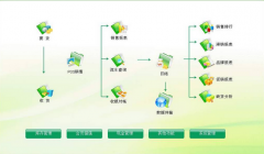 免費(fèi)倉庫管理軟件，倉庫管理軟件破解版