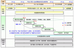工程項(xiàng)目管理系統(tǒng)用什么軟件比較好管呀？