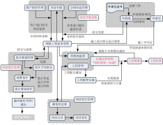什么開(kāi)源的JAVA項(xiàng)目管理軟件比較好?