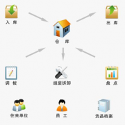 什么項(xiàng)目管理軟件比較好？我們是一家IT公司！