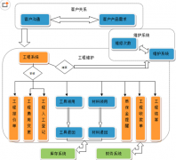 有哪些項(xiàng)目管理軟件好用？