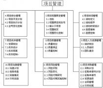工程公司的工程項目管理軟件哪個好？