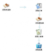 企業(yè)進(jìn)度管理軟件哪個(gè)好？