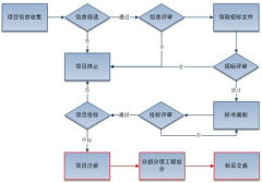 開(kāi)發(fā)團(tuán)隊(duì)都用哪些項(xiàng)目管理工具？