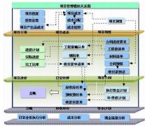 項(xiàng)目質(zhì)量管理的工具和方法有哪些？