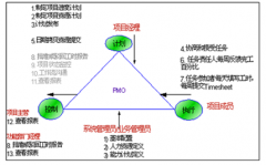 項(xiàng)目進(jìn)度管理用哪些管理工具比較好？