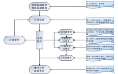 有哪些項目管理軟件？