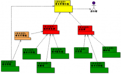 系統(tǒng)集成企業(yè)找一套合適的項(xiàng)目管理工具，求推薦！