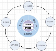 缺陷管理工具在項目中作用？
