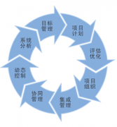 誰熟悉項(xiàng)目管理工具推薦一個(gè)？