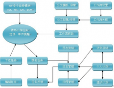 項目群管理用什么工具好？