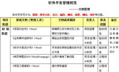 求專業(yè)的銀行項目管理工具？