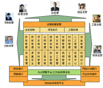 快遞行業(yè)怎么也需要項目管理工具？