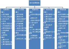 求可以通過網(wǎng)絡(luò)登錄的項目管理工具？