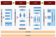 國內(nèi)建筑工程好點的數(shù)字化項目管理工具有哪些？