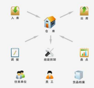 想找一套好的項目管理工具輔助項目管理工作！