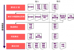 哪些項目管理工具能夠進行項目群管理？