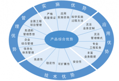 B/S結(jié)構(gòu)的IT項目管理工具有什么好處？有哪些供應(yīng)商？