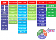 為IT客戶找項目管理工具，求推薦！