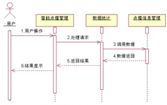 哪些項目管理工具可以將每天的工作內(nèi)容導出到 Excel 里面？