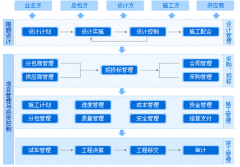 求能夠進行變更管理以及版本管理的項目管理工具？