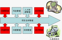 哪些項(xiàng)目管理工具能夠進(jìn)行變更管理和版本管理？