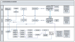 有什么工具可以有效較少項目管理的漏洞？