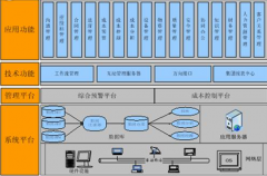 用項(xiàng)目管理軟件作一完整項(xiàng)目計(jì)劃，求推薦！