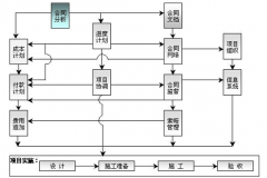 有無簡單易用的項(xiàng)目管理軟件？